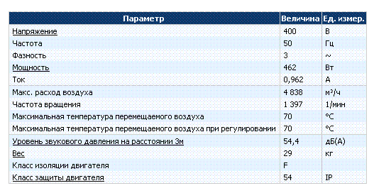 Технические и рабочие характеристики KDRD 50